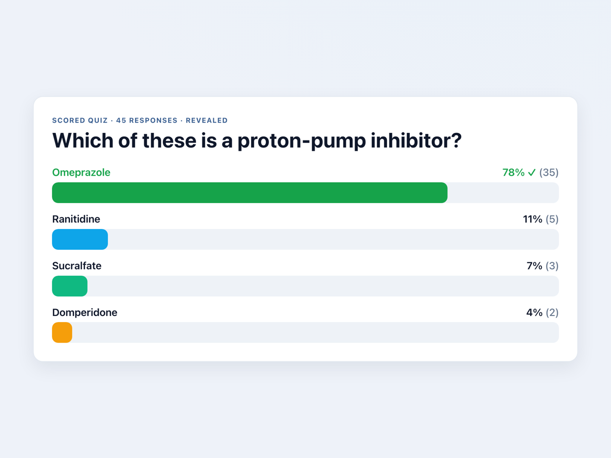 Scored quiz with answers — StatMD live polling & quizzes for medical teaching